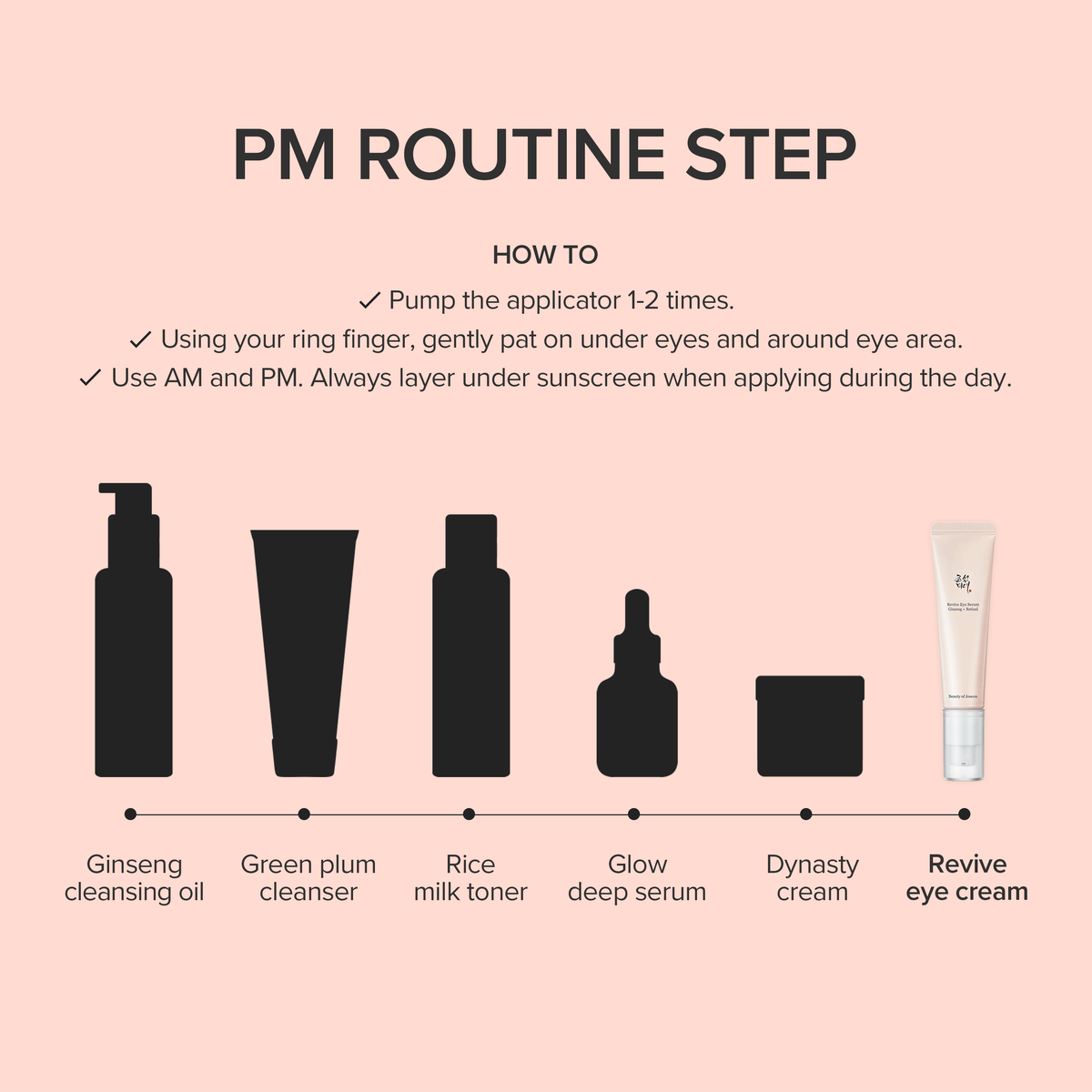 Beauty of Joseon Revive Eye Serum ingredientes clave