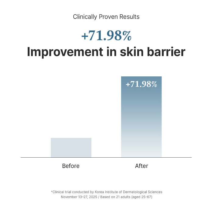 Dr. Althea 147 Barrier Cream ingredientes clave