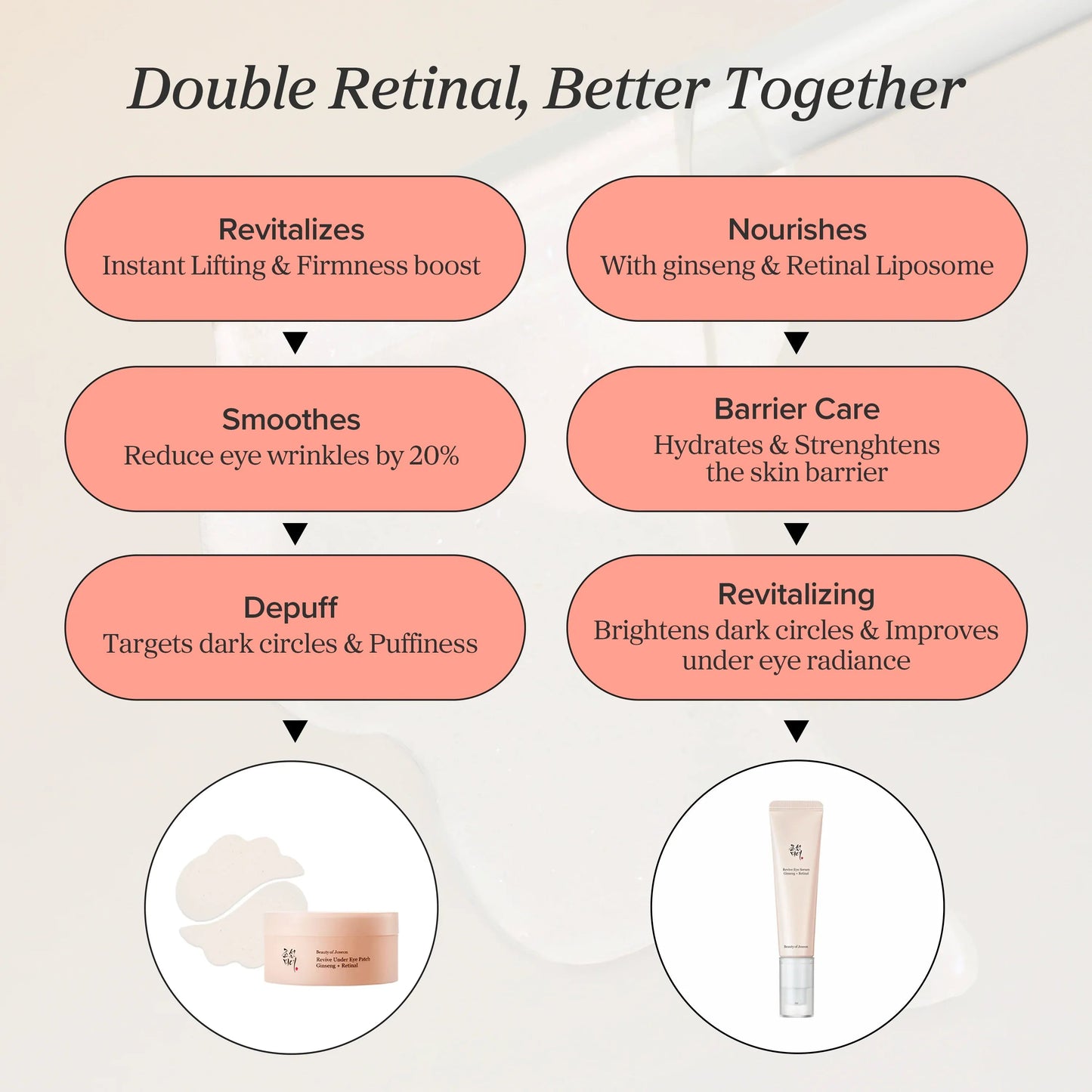 Beauty of Joseon Revive Eye Serum Ginseng + Retinal textura