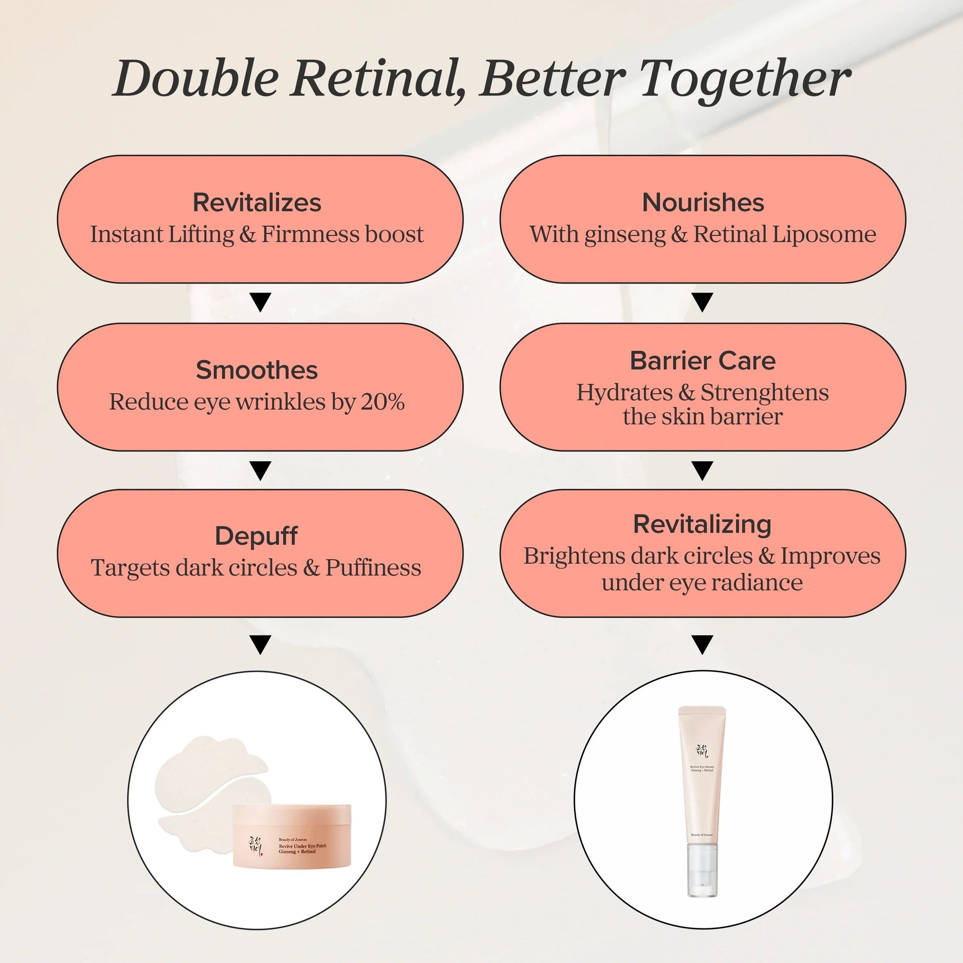 Beauty of Joseon Revive Eye Serum Ginseng + Retinal textura